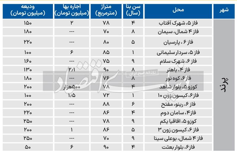 قیمت مسکن در پرند 2