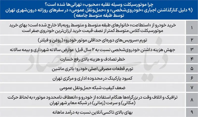 قیمت موتور