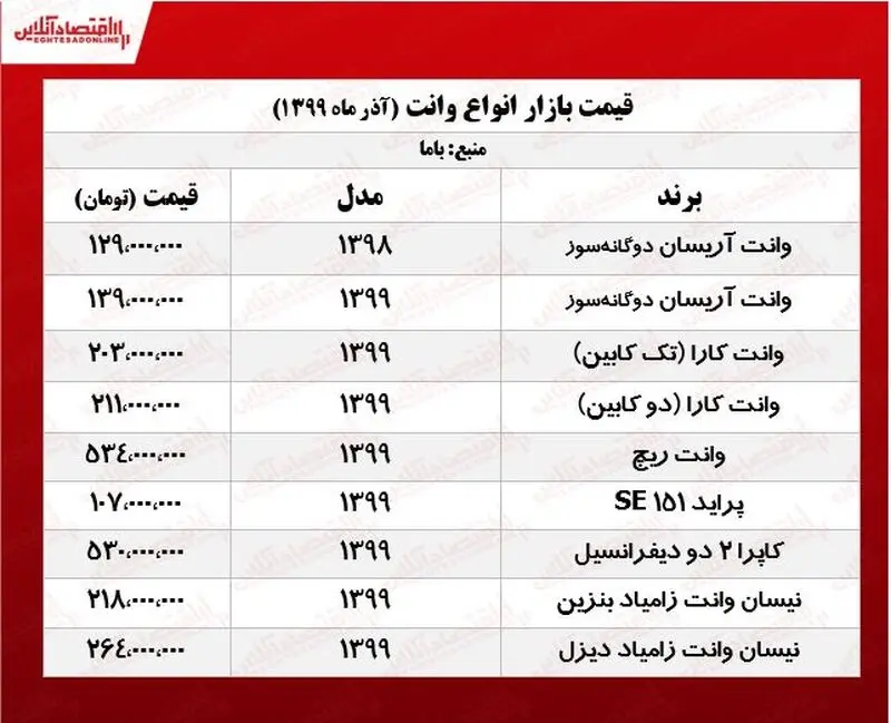 قیمت وانت در آذر 99