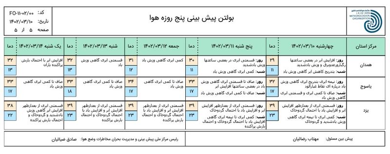 پیش بینی 4