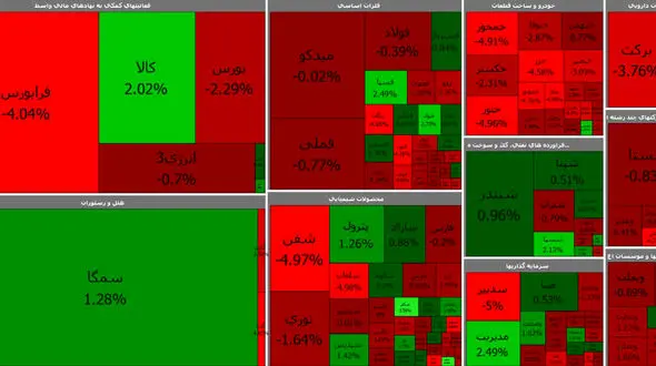 شاخص کل بورس همچنان در حال سقوط است + جدول نمادها