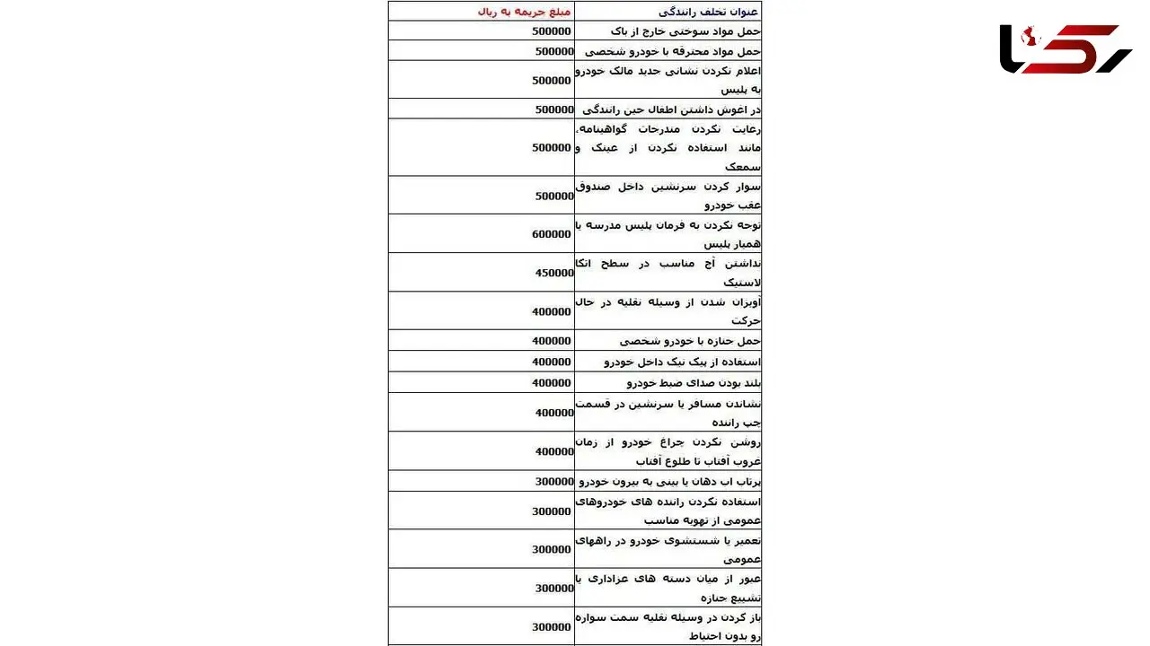 23 تخلفات عجیب و غریب رانندگی و جریمه 10 تا 50 هزارتومانی