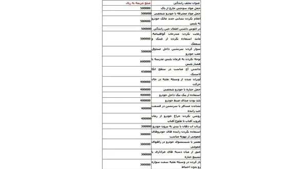 23 تخلفات عجیب و غریب رانندگی و جریمه 10 تا 50 هزارتومانی