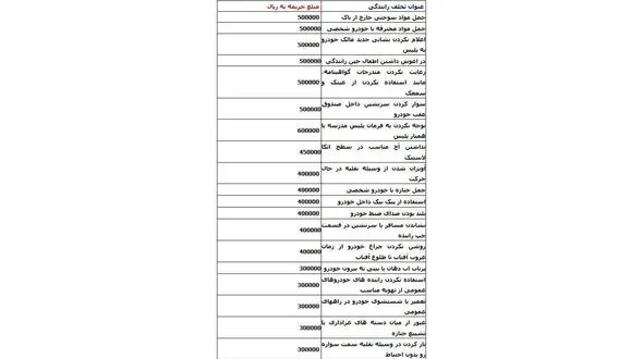 23 تخلفات عجیب و غریب رانندگی و جریمه 10 تا 50 هزارتومانی