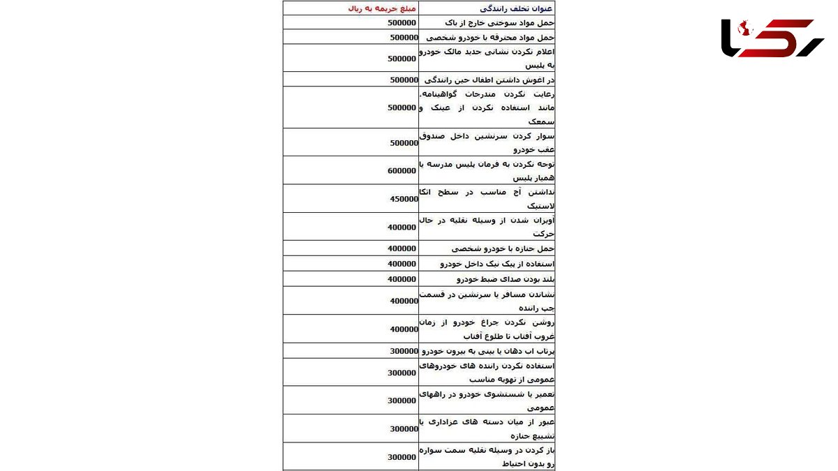 23 تخلفات عجیب و غریب رانندگی و جریمه 10 تا 50 هزارتومانی