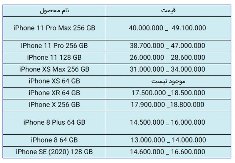 قیمت گوشی موبایل