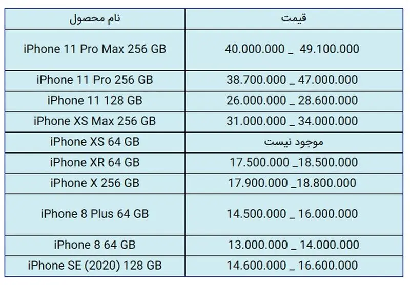 قیمت گوشی موبایل
