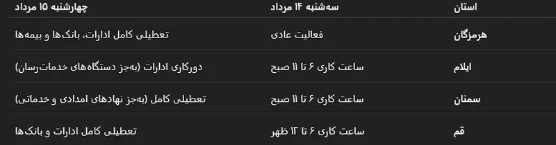 استان های دور کار و تعطیل 