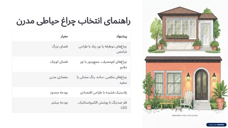 راهنمای انتخاب چراغ مدرن حیاطی