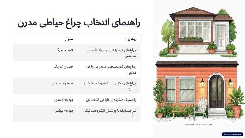 راهنمای انتخاب چراغ مدرن حیاطی
