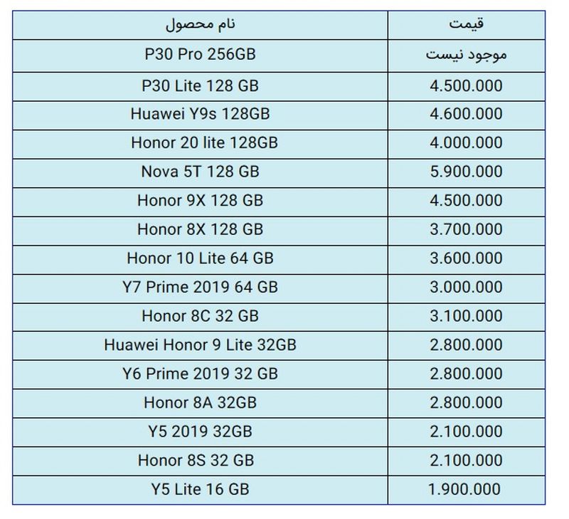 قیمت گوشی هوآوی