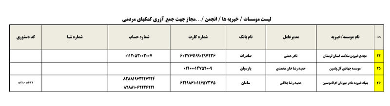 لیست هلال احمر