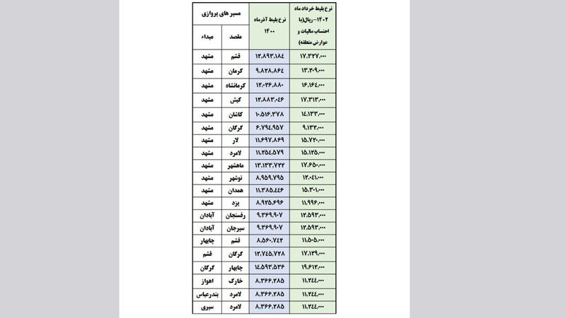 جدول قیمت بلیت هواپیما در سال 1402