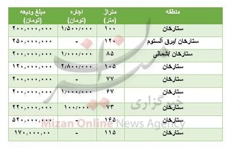 قیمت آپارتمان
