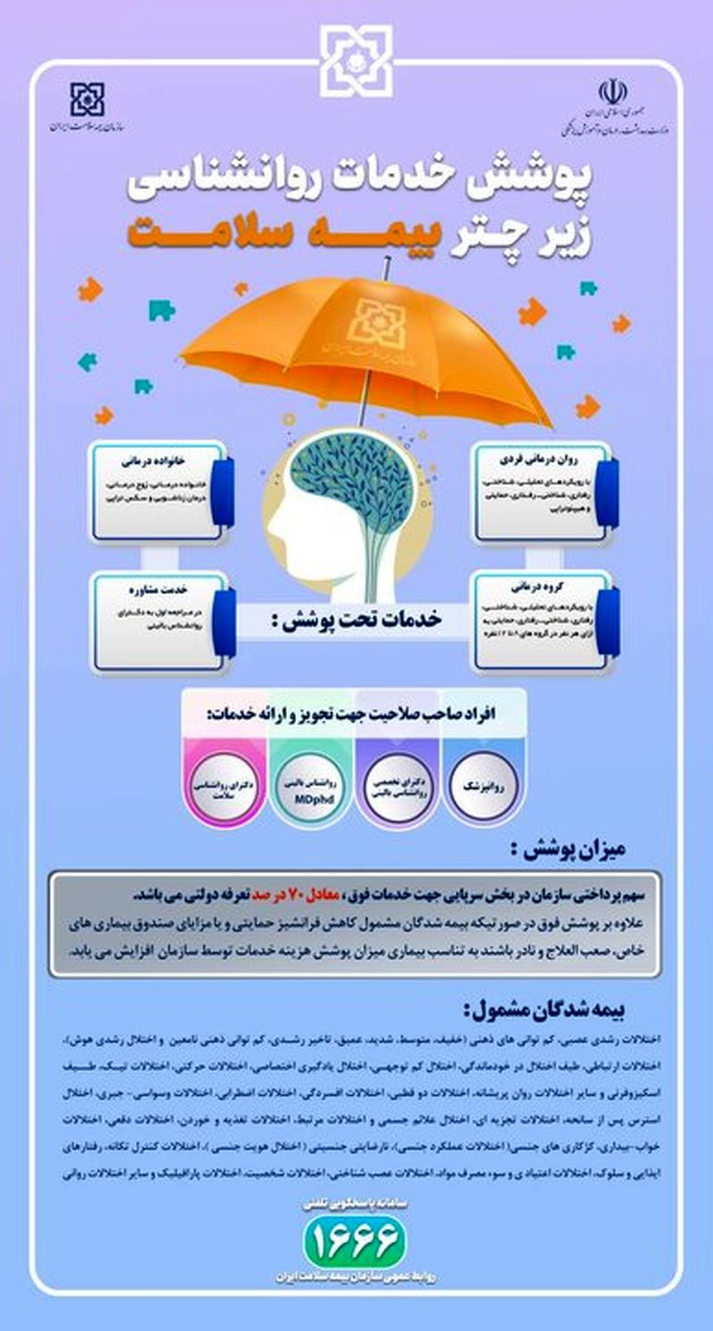 پوشش بیمه‌ای خدمات روانشناسی