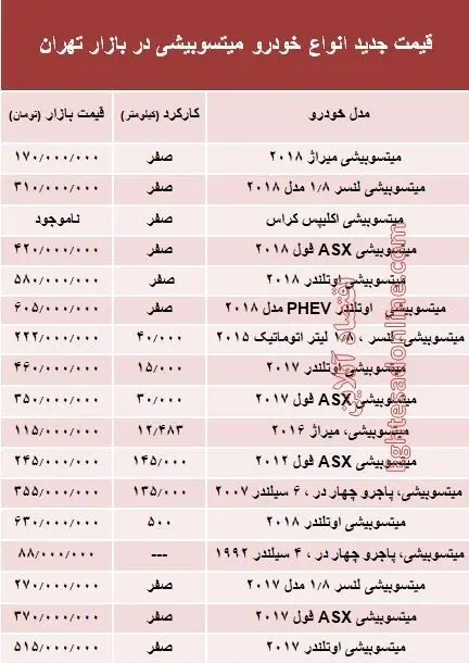 قیمت جدید خودروهای میتسوبیشی / تهران 