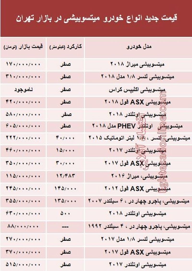 قیمت جدید خودروهای میتسوبیشی / تهران 