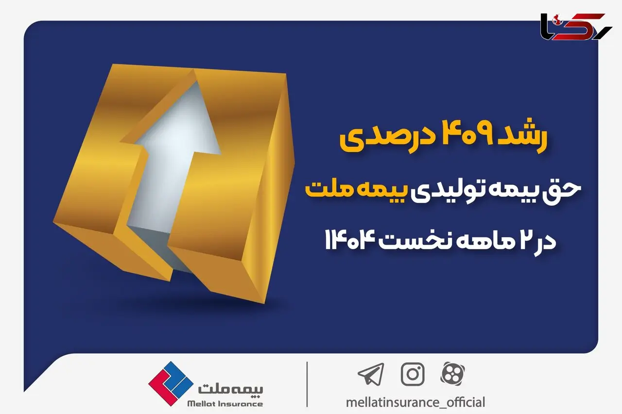 رشد ۴۰۹ درصدی حق‌بیمه تولیدی بیمه ملت در ۲ ماهه نخست ۱۴۰۴