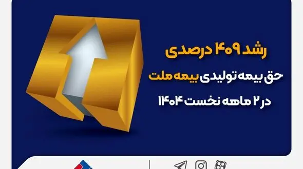 رشد ۴۰۹ درصدی حق‌بیمه تولیدی بیمه ملت در ۲ ماهه نخست ۱۴۰۴