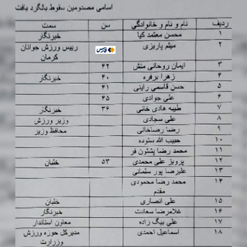  اسامیِ مصدومان سانحه بالگرد کرمان