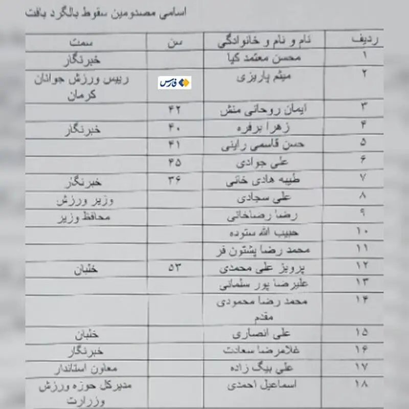 اسامیِ مصدومان سانحه بالگرد کرمان