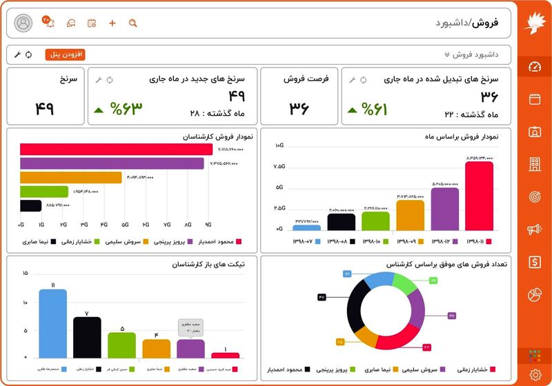 معرفی-نرم-افزار-CRM-دانا