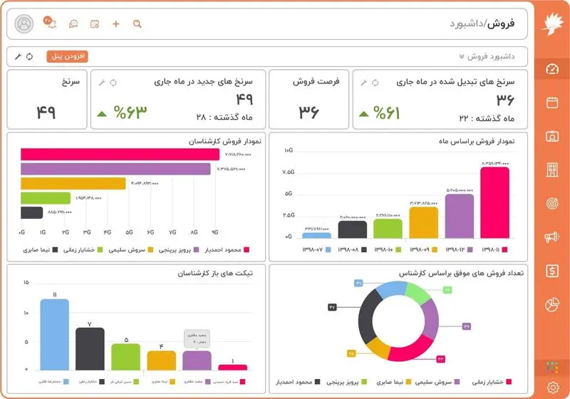 معرفی-نرم-افزار-CRM-دانا