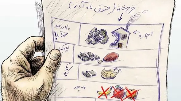 هزینه خانوارهای ایرانی تا ۲۷ درصد بالا رفت