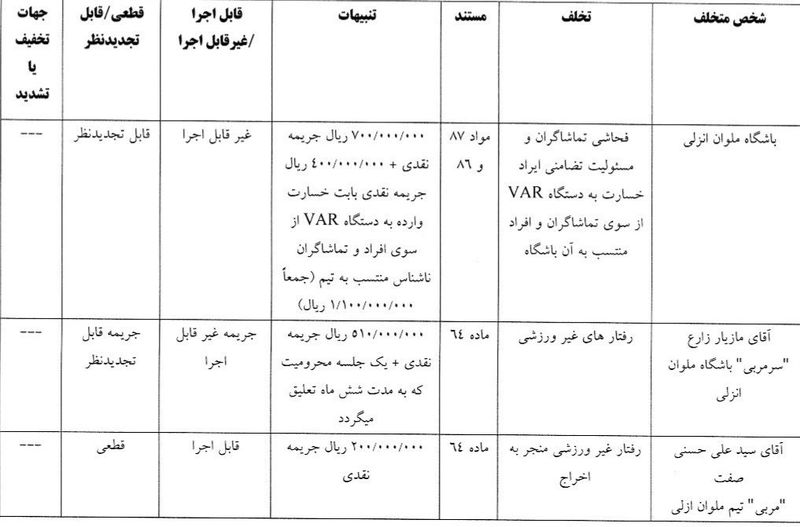 فوتبال , استقلال , کمیته انضباطی فدراسیون فوتبال , 