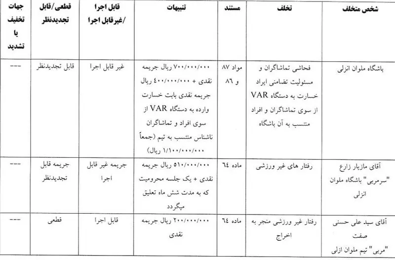 فوتبال , استقلال , کمیته انضباطی فدراسیون فوتبال , 