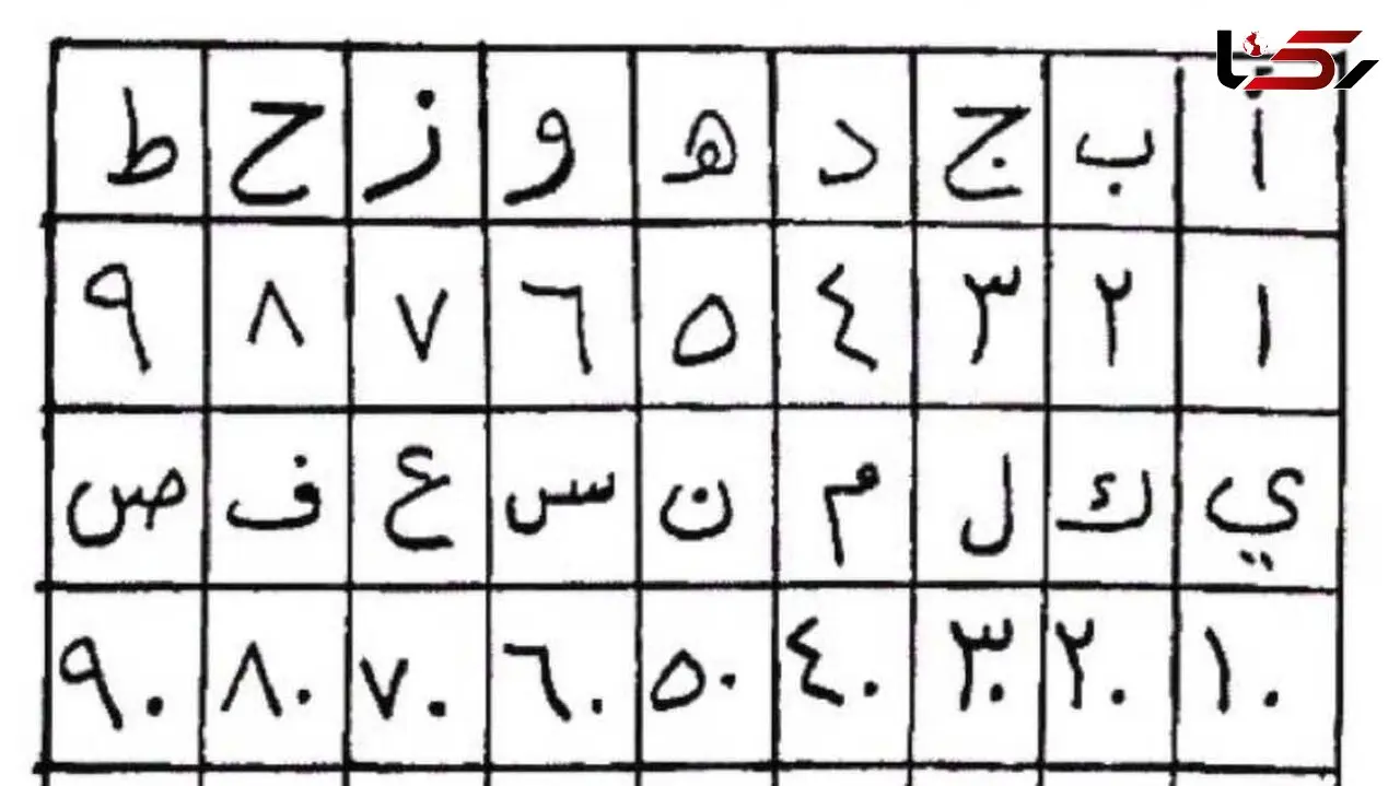فال ابجد امروز ۱۶ شهریور ۱۴۰۵ برای متولدین هر ماه