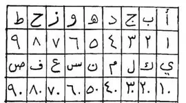 فال ابجد امروز ۱۶ شهریور ۱۴۰۵ برای متولدین هر ماه