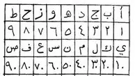 فال ابجد امروز ۱۶ شهریور ۱۴۰۵ برای متولدین هر ماه