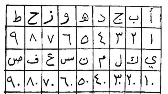 فال ابجد امروز ۱۶ شهریور ۱۴۰۵ برای متولدین هر ماه