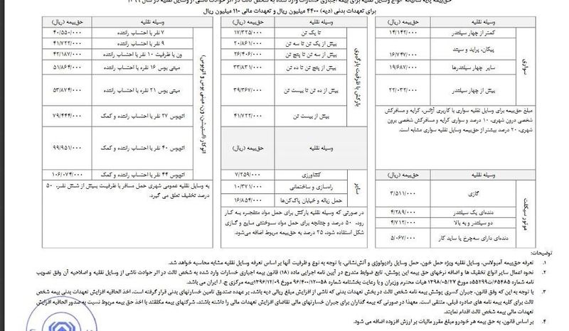 نرخ حق بیمه شخص ثالث