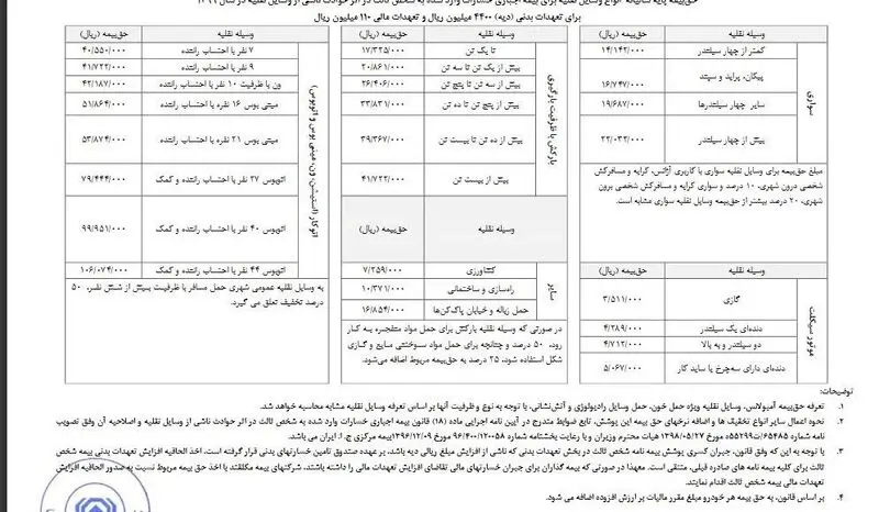 نرخ حق بیمه شخص ثالث
