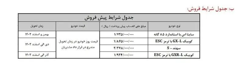 فروش محصولات سایپا
