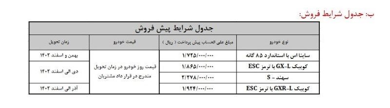 فروش محصولات سایپا