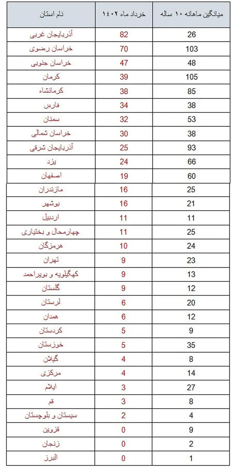 زلزله خرداد