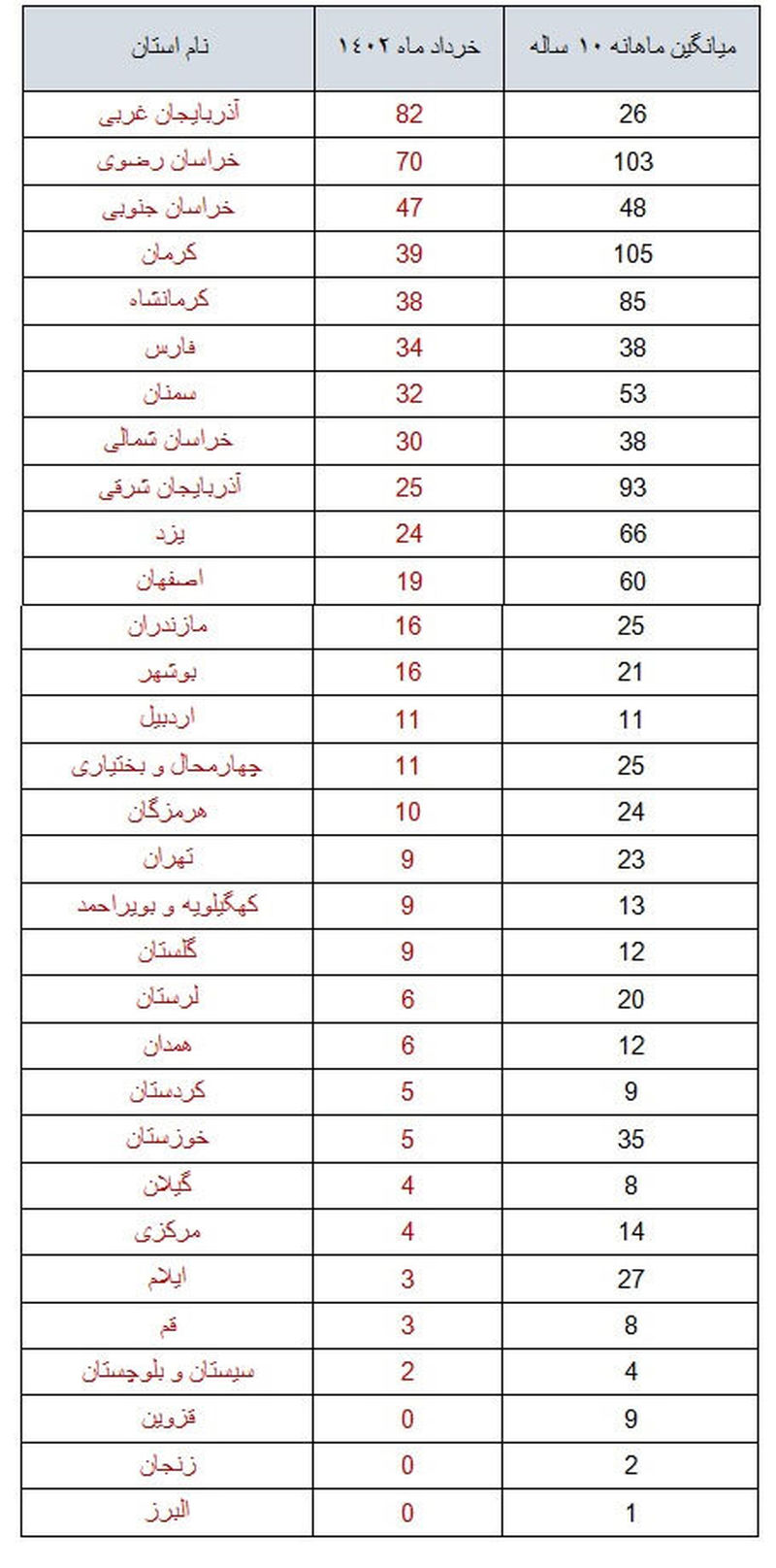 زلزله خرداد