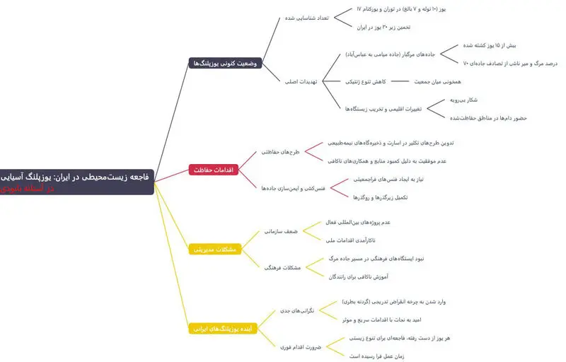 یوز ایرانی
