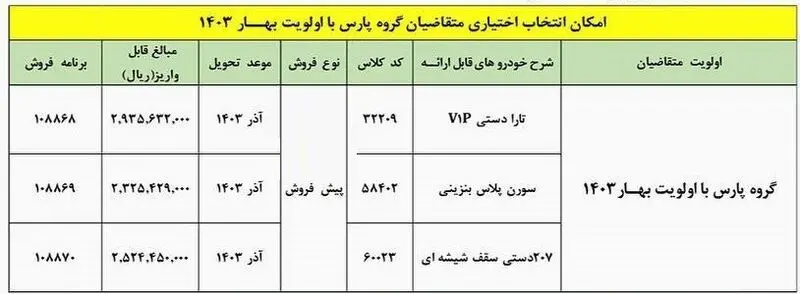 طرح تبدیل پژو پارس