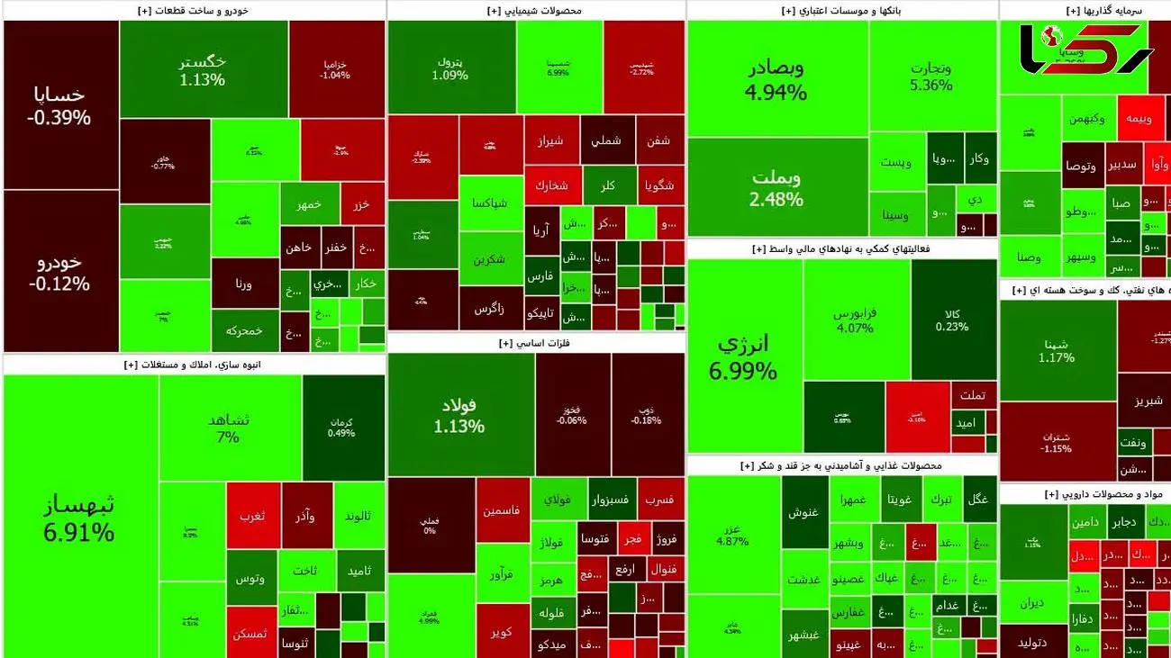 شاخص بورس امروز پس از دو روز صعود در مدار اصلاح قرار گرفت + نمادها