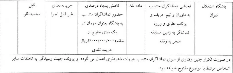کمیته انظباطی