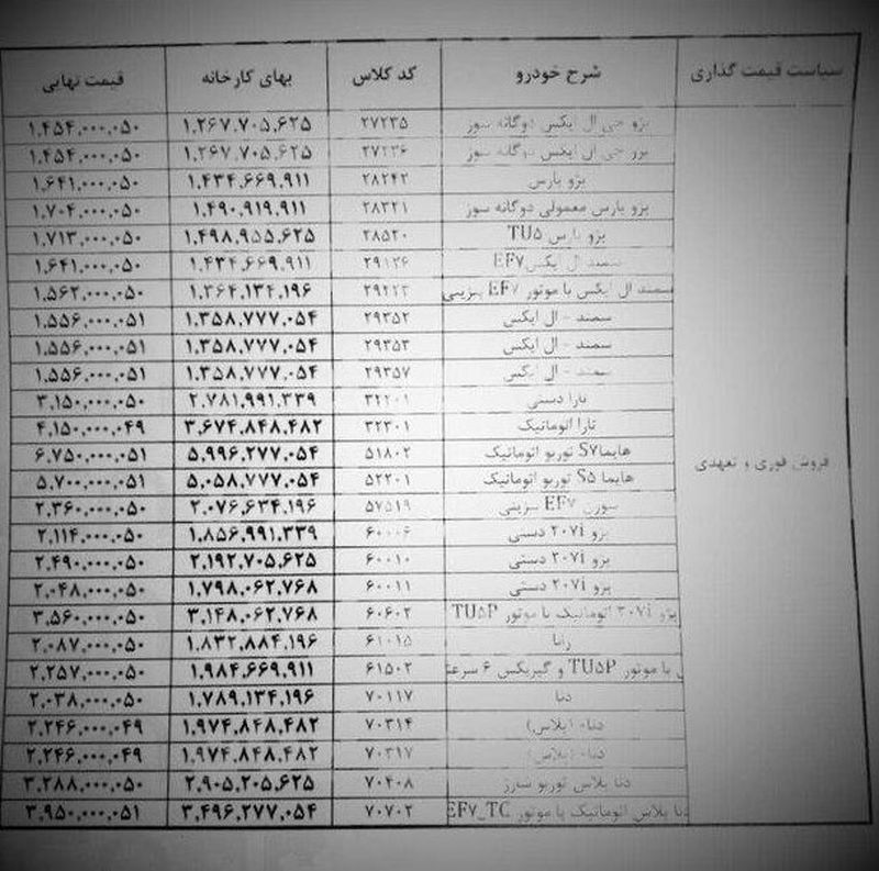 قیمت خودرو