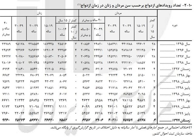 کودک همسری 1