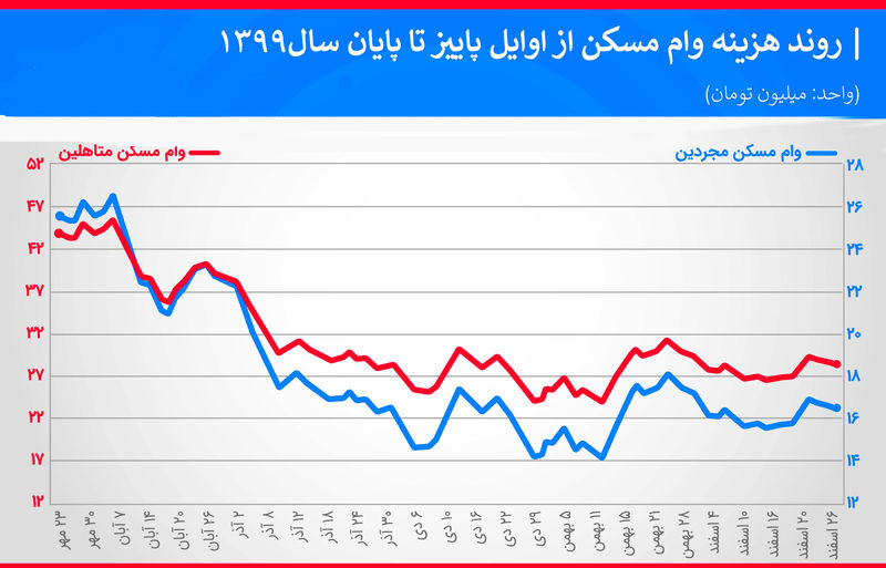 اوراق تسمه