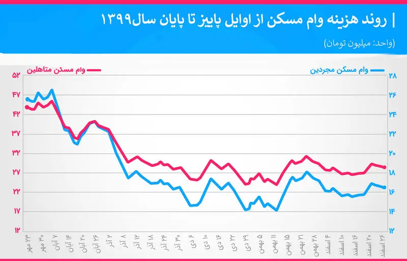 اوراق تسمه