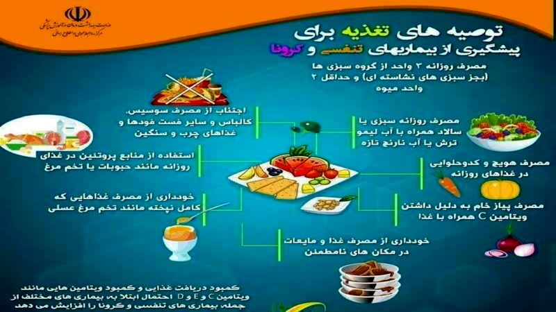 اینفوگرافی تغذیه در دوران کرونا