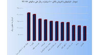 میلیاردی‎های سینمای ایران در یک نگاه +نمودار